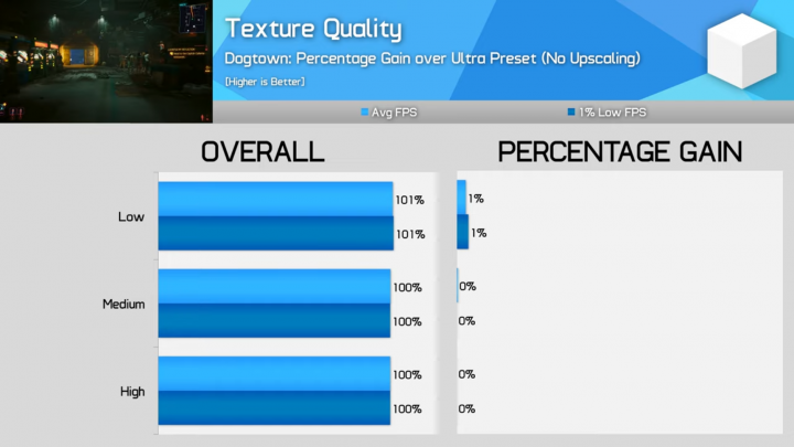 Hardware Unboxed - Cyberpunk 2077 Phantom Liberty Optimization, The Best Settings to Change on PC! [B03_Aa5NwIY - 1724x970 - 3m40s].png