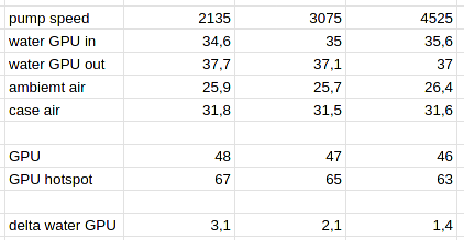 pump temp delta c.png