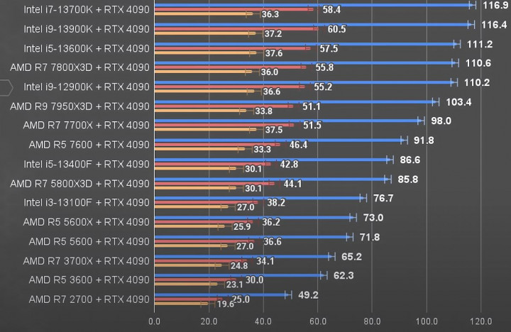 starfield cpu.JPG