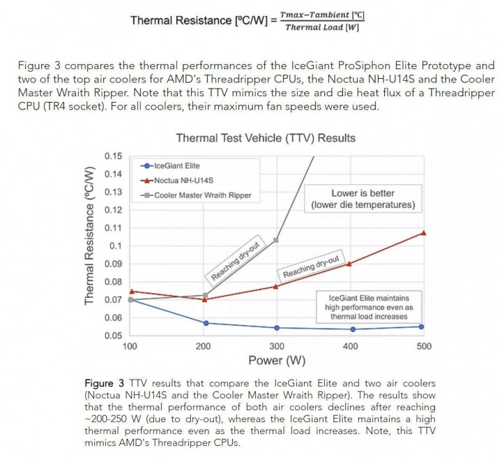 ice_giant_thermal_resistance.jpg