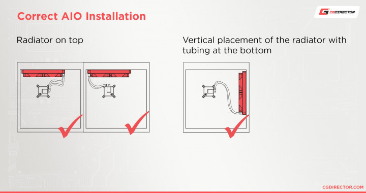 Correct-AIO-Installation.jpg