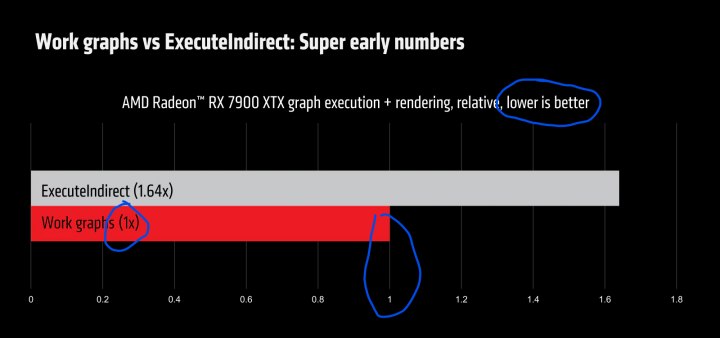 workgraphs-drawcalls-chart.png