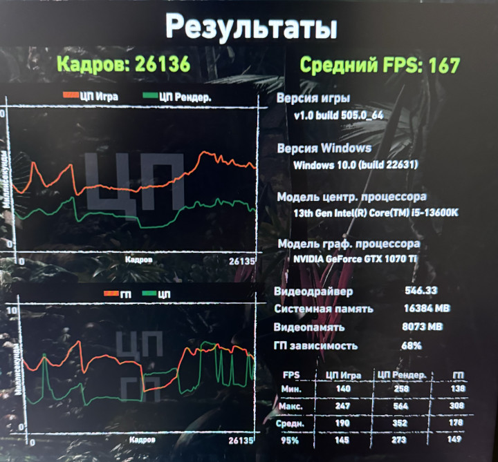 ddr 4 3200