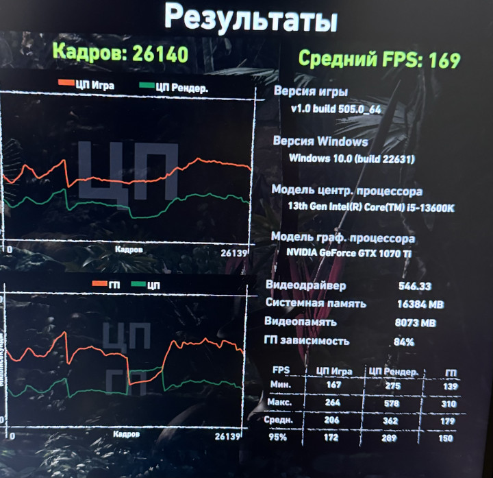 ddr4 3800