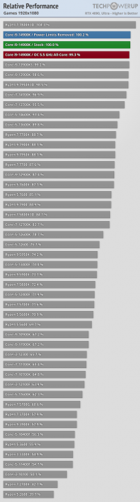 relative-performance-games-1920-1080.png