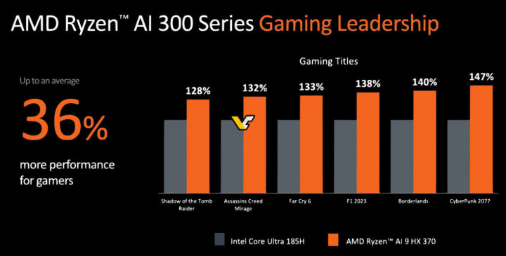 AMD-RYZEN-AI-300-1200x608.jpg