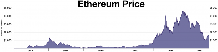 Ethereum_price_daily.webp.png