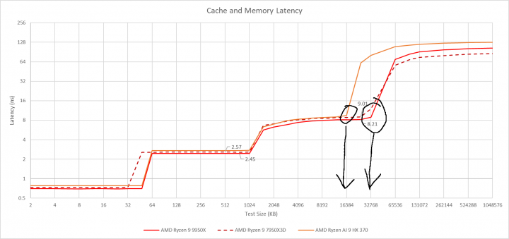 granite_ridge_latency_f.png