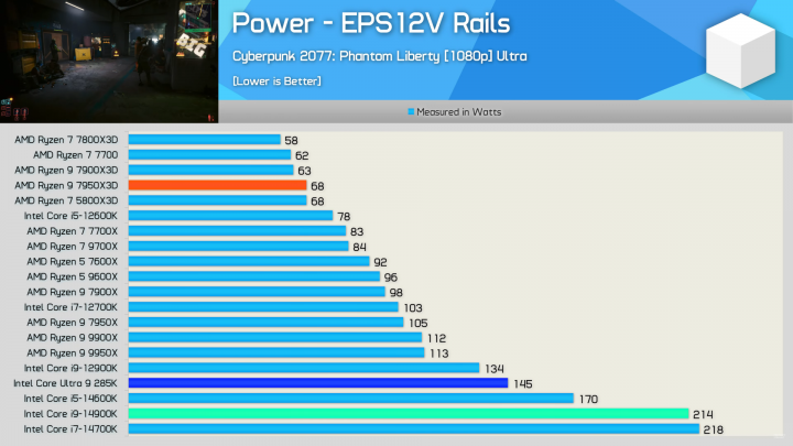 285K_Gaming Power Consumption_s.png