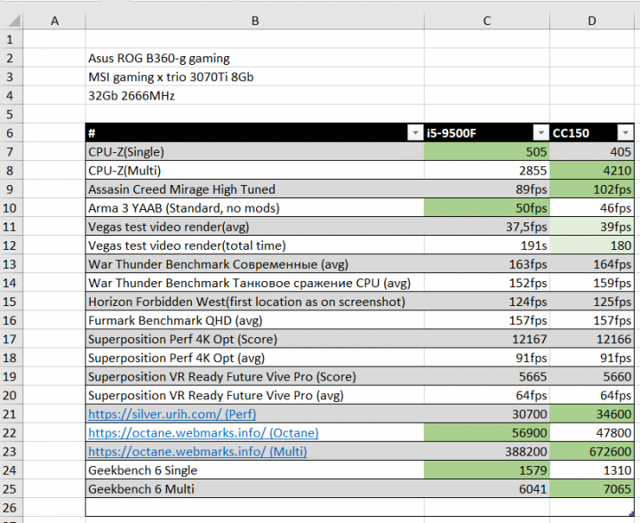 2024-11-29 02_24_34-benchmarks.xlsx - Excel.png