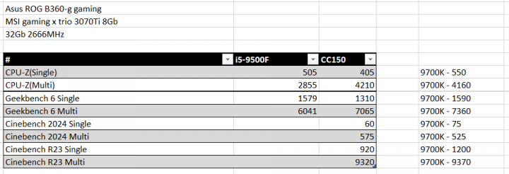 2024-12-07 00_51_42-benchmarks.xlsx - Excel.png