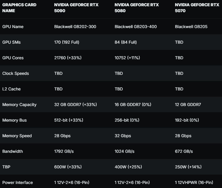 NVIDIA-GeForce-RTX-5090-GPU.png