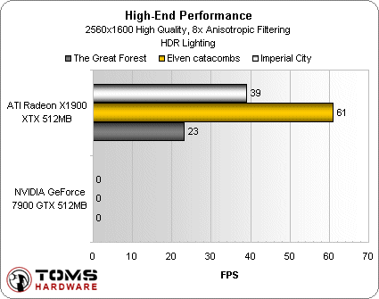 chart_high-end_performance_8.gif