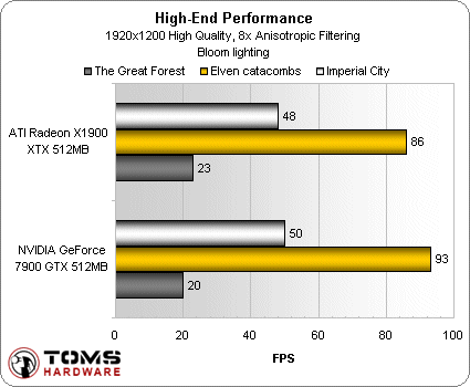 chart_high-end_performance_4.gif