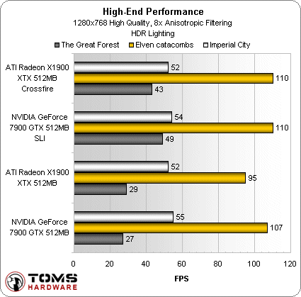 chart_high-end_performance_1.gif