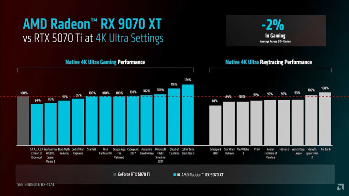 6070vs9070.jpg