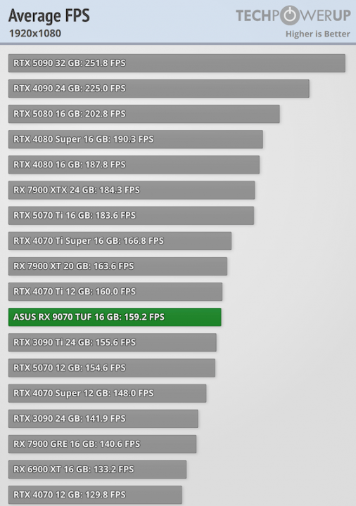 ASUS_average-fps-1920-1080.png