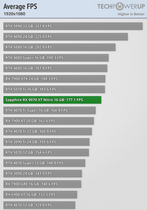 SAPPHIRE_average-fps-1920-1080.png