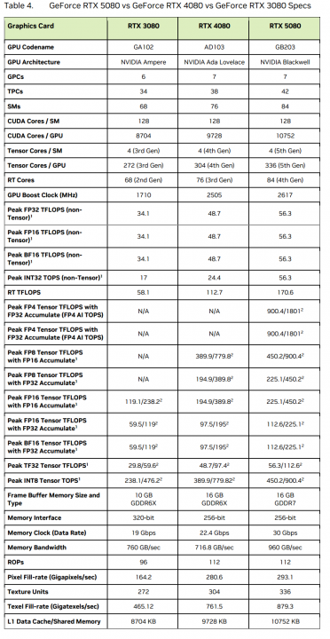 5080specs.png