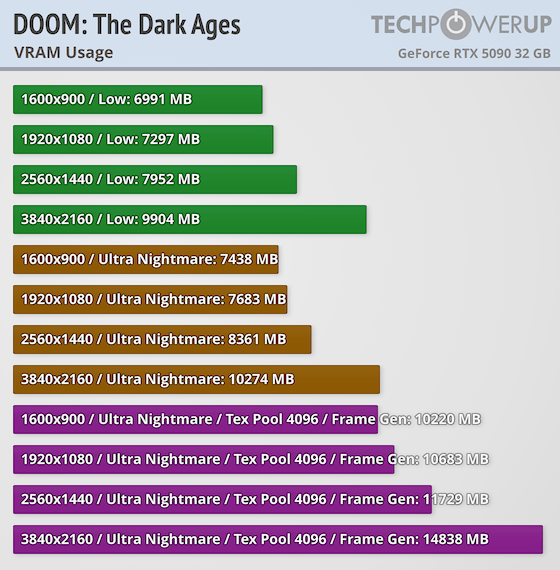 vram.png