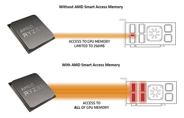 smart-access-memory-enabled.jpg