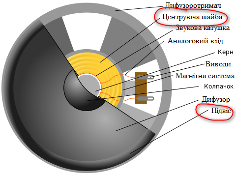 Основні_частини_гучномовця.png