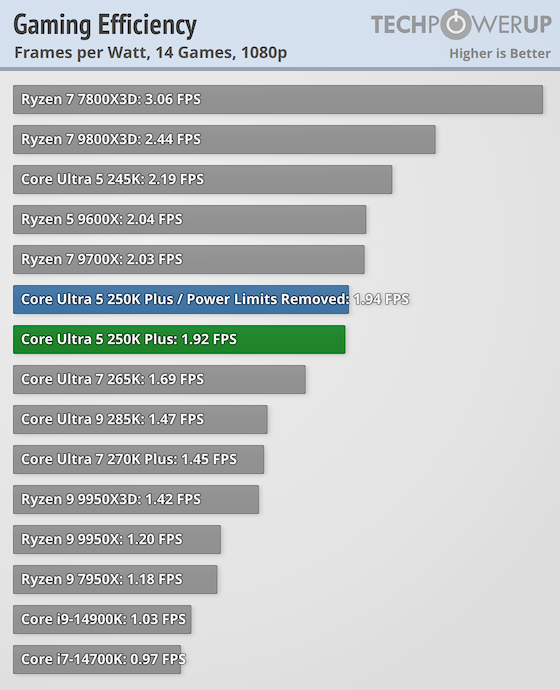 efficiency-gaming.png
