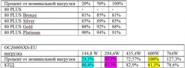 OCZ600SXS-EU_80_PLUS_BRONZE.jpg