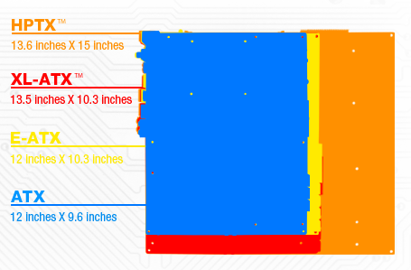 sr2_size_matrix.png
