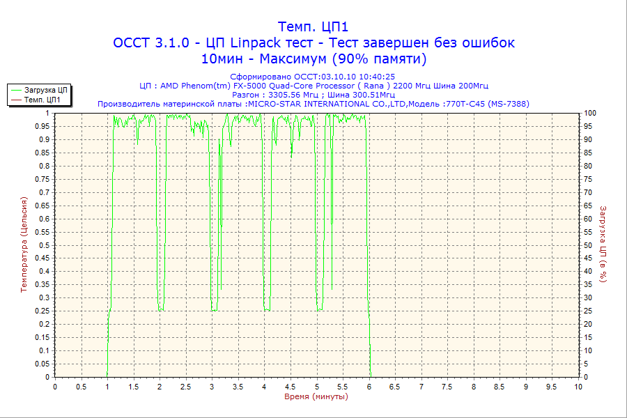2010-10-03-10h40-CPU1.png