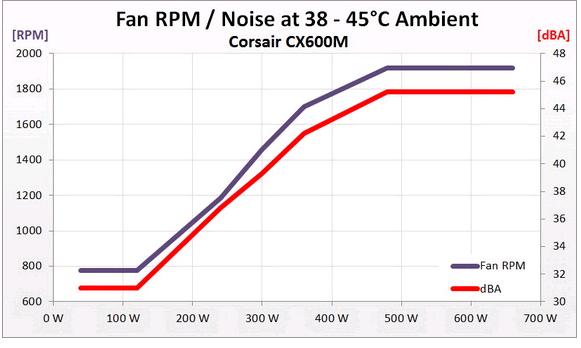 fan speed.JPG