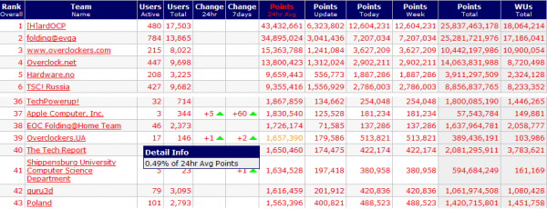 r.OvUA.24avg-1.657.390 - 39 місце-obr.png