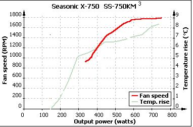 SS-750KM3 fan.JPG
