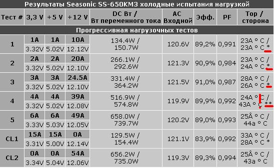 ss-650холод.JPG