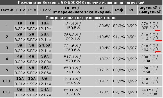ss-65 горячий.JPG
