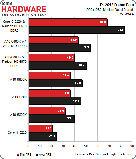 a10_6700_a10_6800k_richland_review_10.png