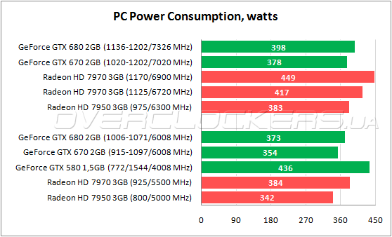 89-amd-radeon-hd7970-his-geforce-gtx680-gigabyte.png