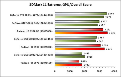 8-3DMark11Extreme,GPUOverallSc.png