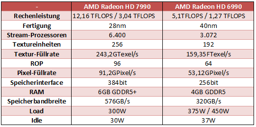 amd_7990.png