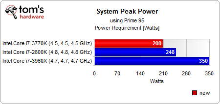 overclocking_core_i7_3770k_29.png