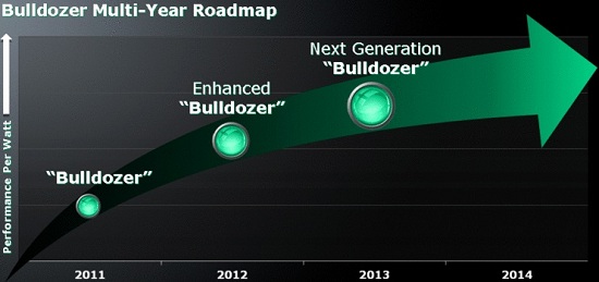 amd_bulldozer_multiyear_roadmap_nov2010.jpg