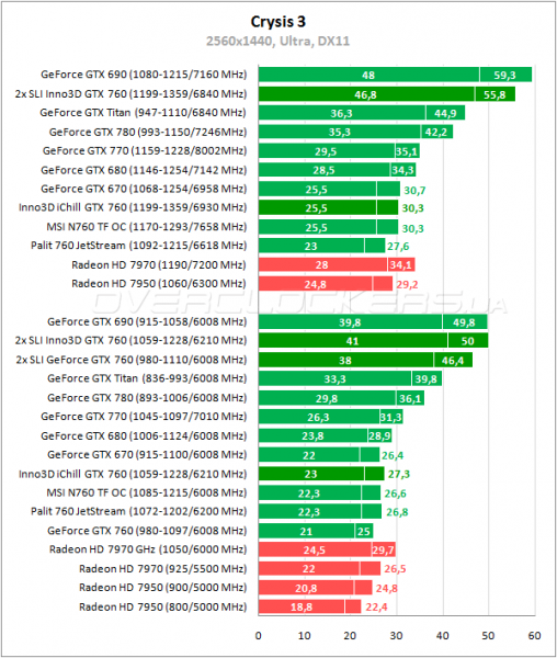 39-geforce-gtx760-inno3d-ichill-herculez-3000-sli.png