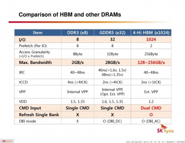 http--www.gamegpu.ru-images-Hynix-HBM-1.jpg