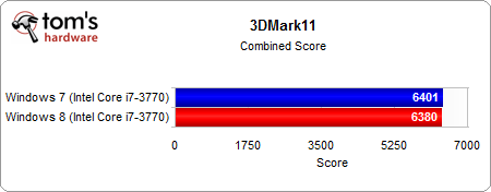 windows_8_i7_3770k_bencmark_04.png
