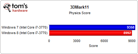 windows_8_i7_3770k_bencmark_06.png