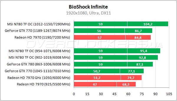 28-geforce-gtx780-msi-tf-3gd5oc-gaming.png