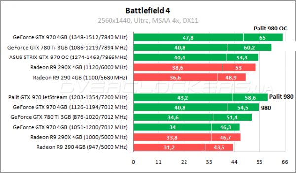 31-palit-geforce-gtx980-super-jetstream.png