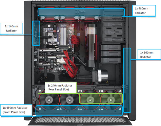 corsair-900d-water-cooling.jpg